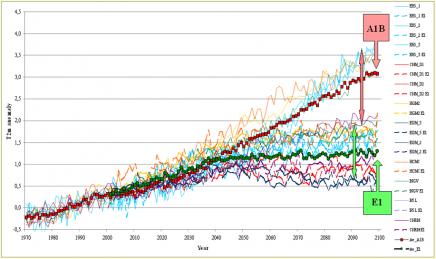 Grafico delle temperature